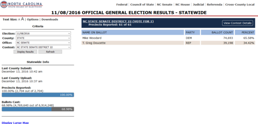 Doucette 2016 Election Loss.PNG