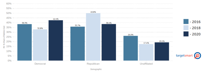 early returns MI.png