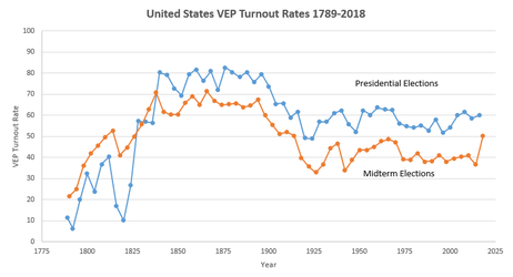 National Turnout Series.png