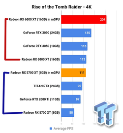 9691_702_amd-radeon-rx-6800-xt-in-mgpu-2-big-navi-gpus-insane-performance_full.png