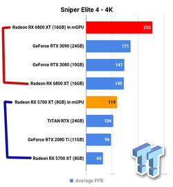 9691_714_amd-radeon-rx-6800-xt-in-mgpu-2-big-navi-gpus-insane-performance_full.png