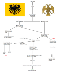 finlandromanempire.png