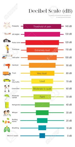 86147303-the-decibel-scale-sound-level.jpg