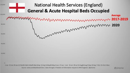 covid england beds.jpg