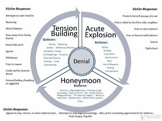 CycleOfAbuse.jpg