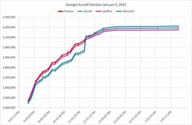 ossoff warnock election 2021.jpg