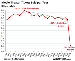 US-movie-ticket-sales-2020-2021-01-09.png
