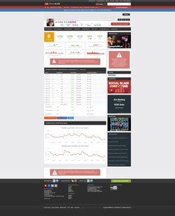 Webaufnahme_25-1-2021_23712_socialblade.com.jpeg
