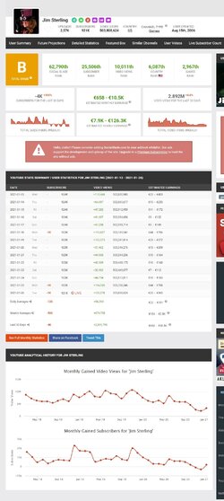 Webaufnahme_27-1-2021_35617_socialblade.com.jpeg