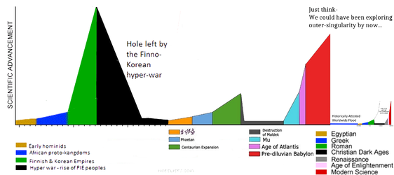 finno korean hyperwar.png