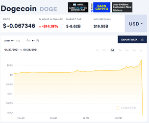 Dogecoin Negative.png