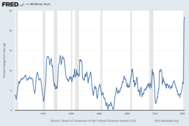 M2 money supply.png