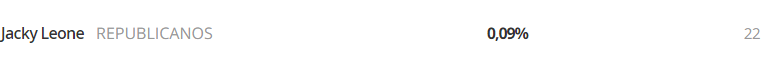 Fracasso.png Fracasso.png