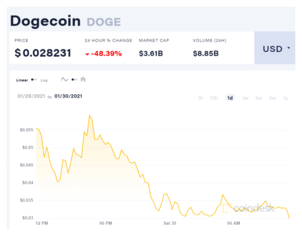 coindesk-DOGE-chart-2021-01-30.png