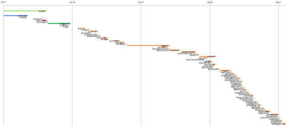 700timeline.png