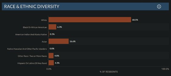 ann arbor michigan demographics.jpg