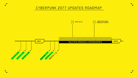 Cyberpunk2077_Roadmap_updated_preview_EN_nkohcnhwa9tlfglb.jpg