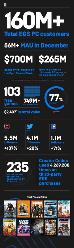 epic-games-store-year-in-review-2020-1920x6426.jpg