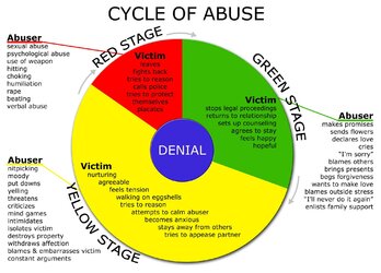 DV CycleOfAbuse.jpg