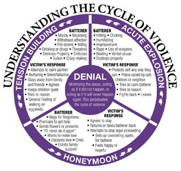 DV CycleOfViolence.jpg