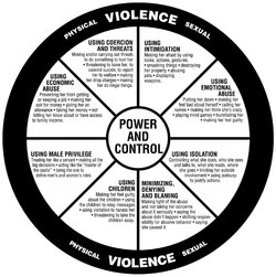 DV PowerAndControl.jpg