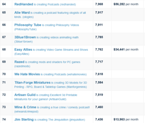 Screenshot_2021-03-05 Patreon Top 1000 Rank + Sort + Filter.png