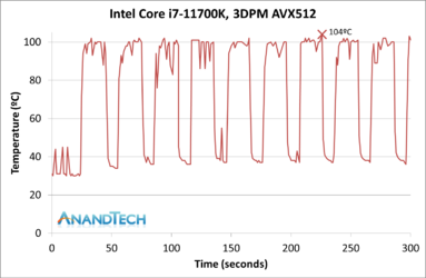 Power-11700K-AVX512-T.png Power-11700K-AVX512-T.png
