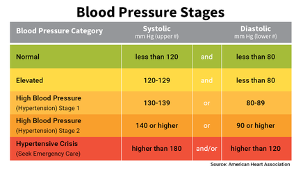 basic_blood_pressure_chart.png