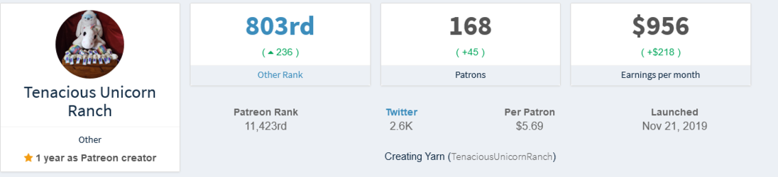 Screenshot_2021-03-14 Tenacious Unicorn Ranch Patreon Earnings + Statistics + Graphs + Rank.png