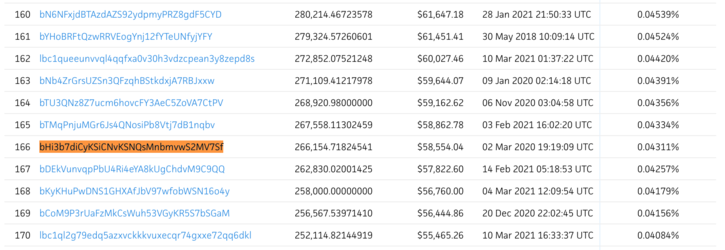 mar_15_wealthiest.png