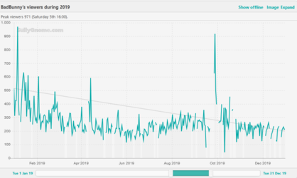 bb 2019 viewership.png bb 2019 viewership.png