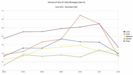 Chart.JPG