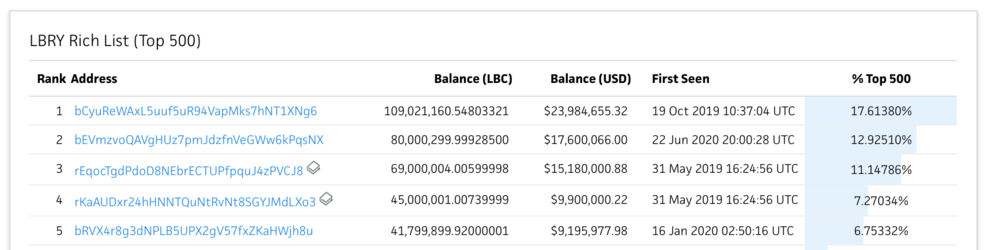 mar_24_lbc_rich.png