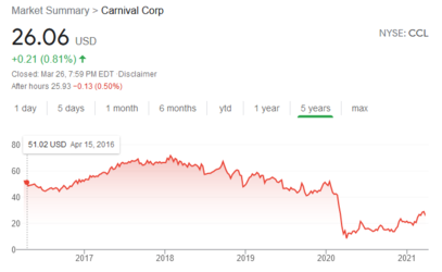 Screenshot_2021-03-28 carnival cruise stock - Google Search.png