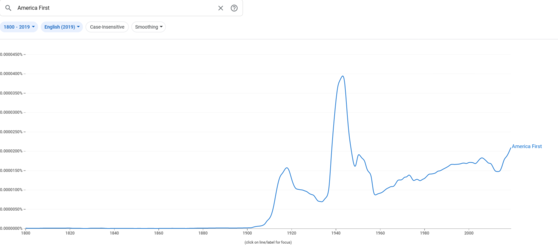 Screenshot_2021-04-07 Google Books Ngram Viewer.png