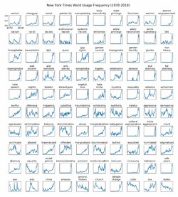 NYT Word Frequency.jpg