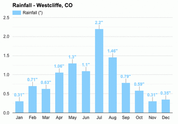 2339902-500-rainfall-in-en.gif
