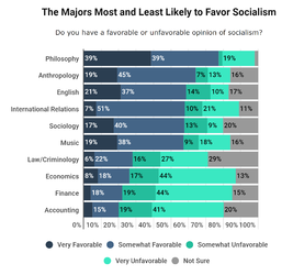 socialism-philosophy-majors.png
