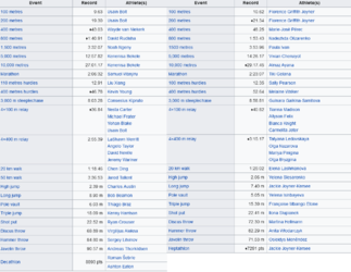 Men Vs Women Olympic Records.png