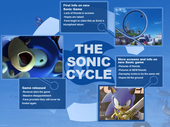 Sonic Cycle.png