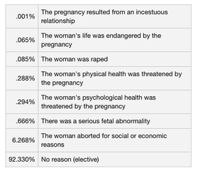 abortions.png