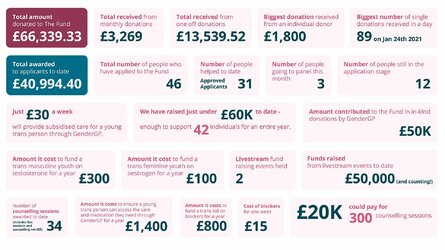 GenderGP Finances.jpg
