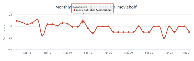 FilmRoberto SocialBlade.png