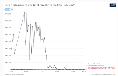 Reported-diphtheria-cases-United-States-1920-1998.png