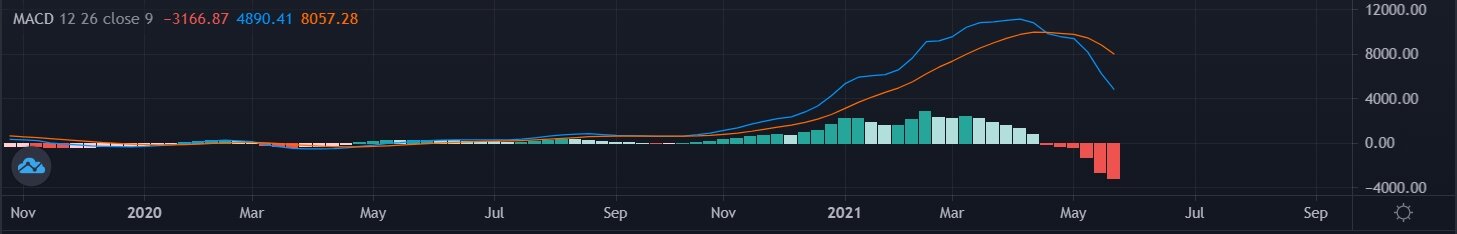 macd.jpg