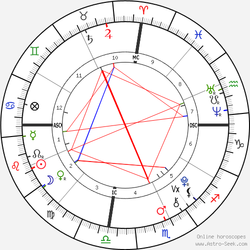 horoscope-chart1__radix_12-8-1999_05-00.png