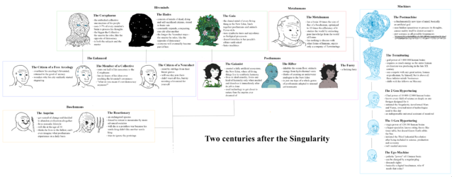after the singularity.png