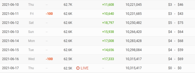 6-17-21 - xanderhal youtube subs.png
