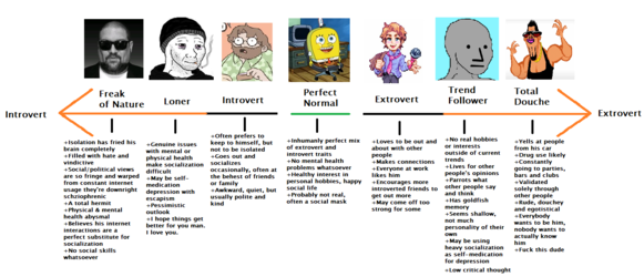 Socialibility Scale.png