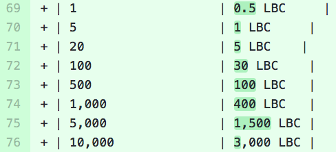 jun_27_lbry_rewards_6.png